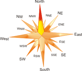 Vastu Compass