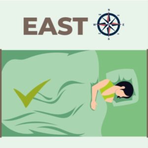 East Direction for sleeping as per Vastu