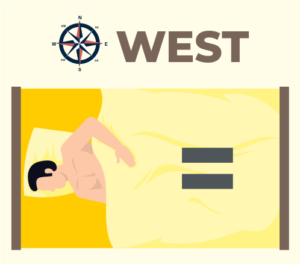 West Direction for sleeping as per Vastu